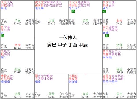 煞忌|紫微斗数格局 